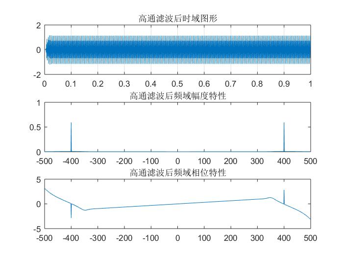 巴特沃兹滤波 java 巴特沃兹滤波电路_频域_05