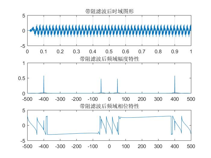 巴特沃兹滤波 java 巴特沃兹滤波电路_频域_09