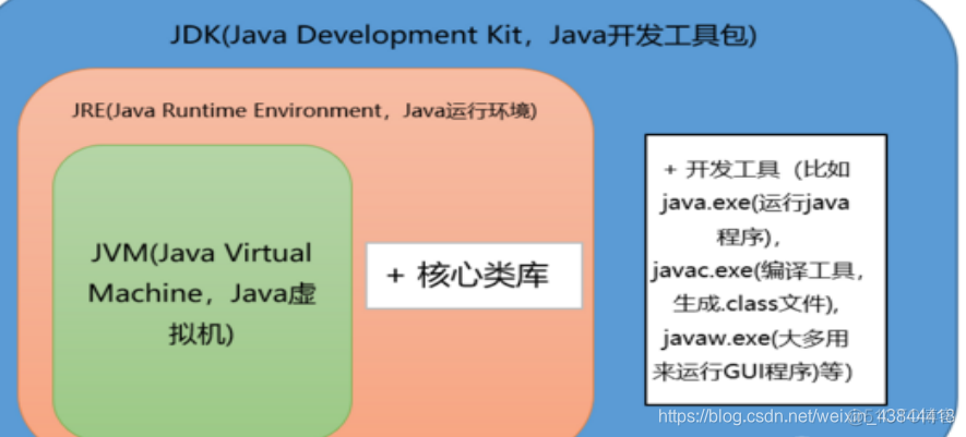 java开发面试经验 java开发面试介绍_Java基础