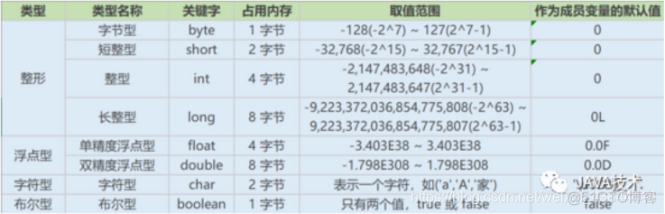 java开发面试经验 java开发面试介绍_java开发面试经验_02