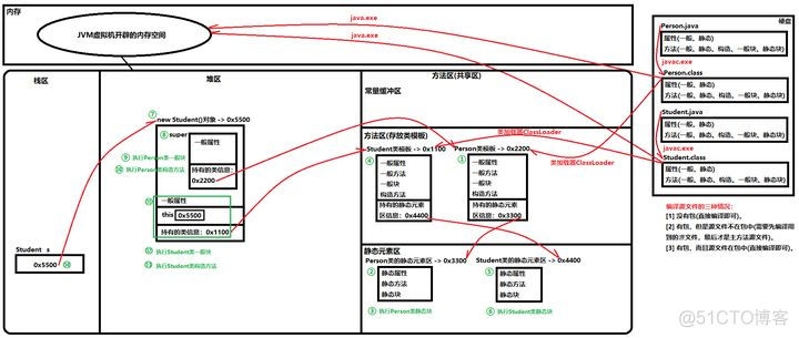 java 加载字节码到内存 方法 jvm如何加载字节码文件_加载_05