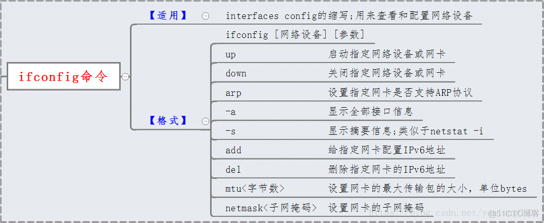 ifconfig出现docker ifconfig dropped_ifconfig出现docker