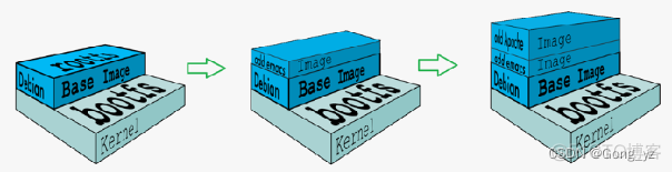 docker 镜像 分层 docker镜像分层的好处_nginx