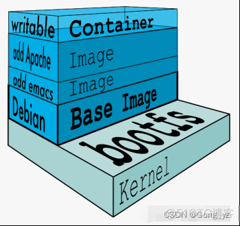 docker 镜像 分层 docker镜像分层的好处_docker 镜像 分层_03