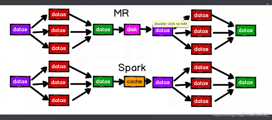 spark实训总结范文 spark实训个人总结_大数据