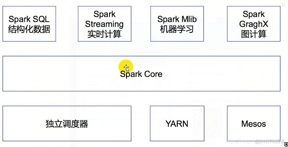 spark实训总结范文 spark实训个人总结_scala_03