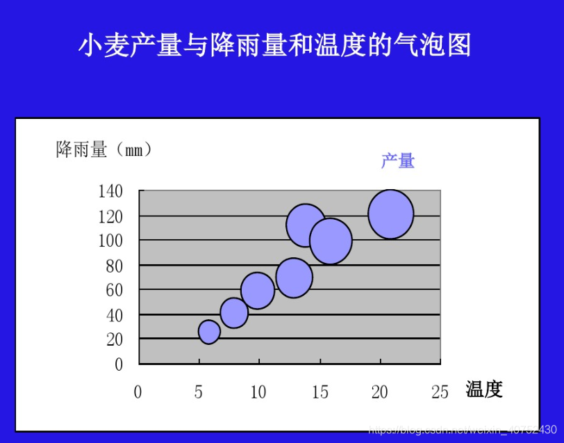 累计频数图图片