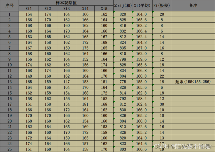 spc控制图python代码 spc控制图p图_正态分布_04