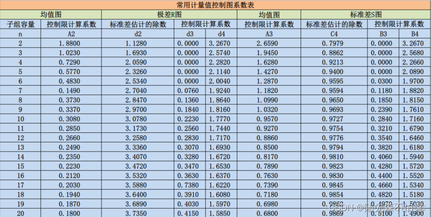 spc控制图python代码 spc控制图p图_正态分布_09