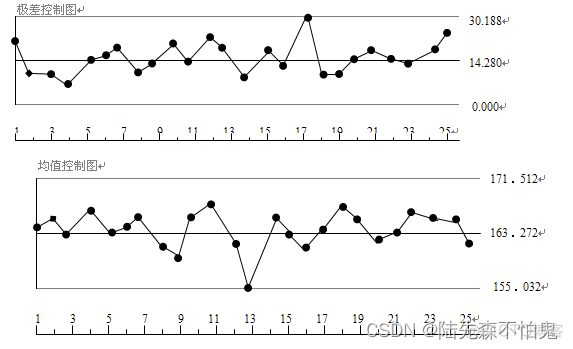 spc控制图python代码 spc控制图p图_spc控制图python代码_14