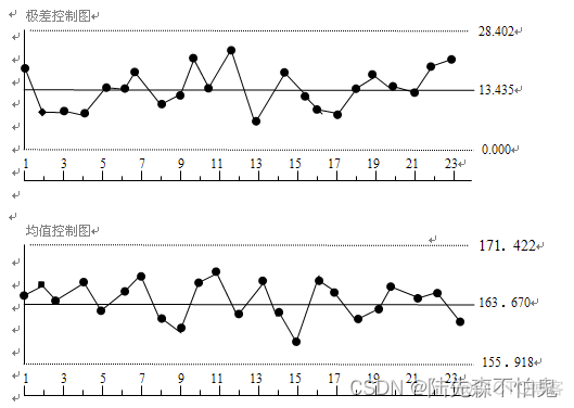 spc控制图python代码 spc控制图p图_其他_34