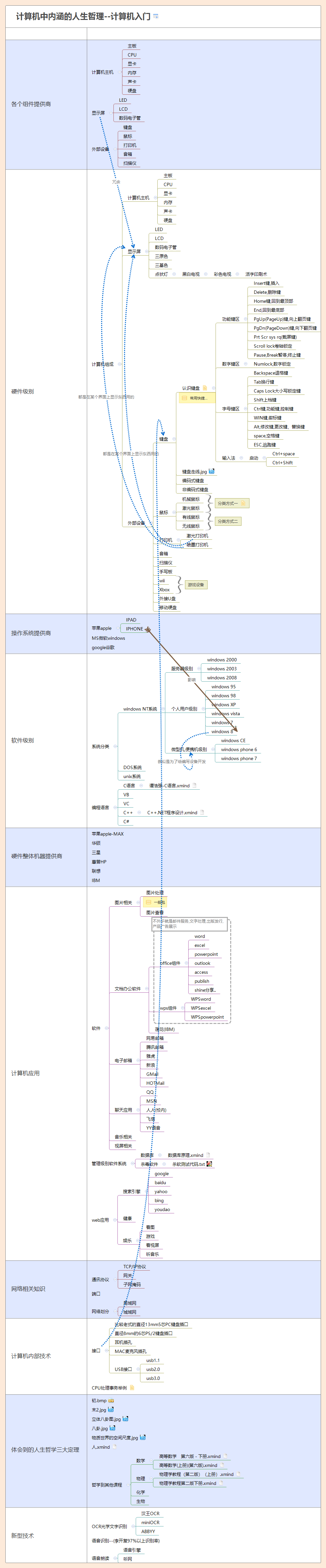 电脑中的python 电脑中的省略号怎么打_电脑中的python