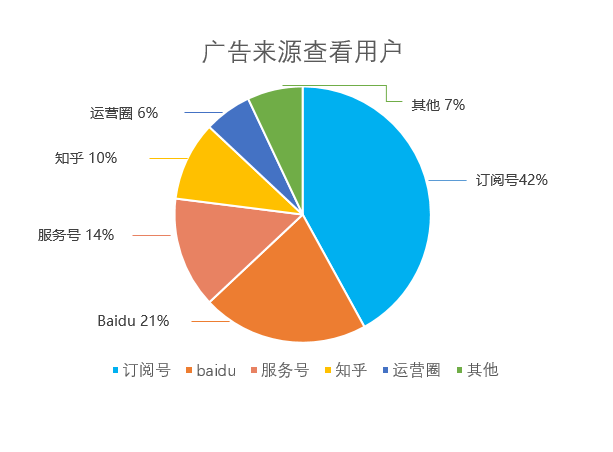 多维数据分析实例 多维度的数据分析_数据_04