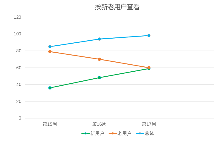 多维数据分析实例 多维度的数据分析_多维数据分析实例_06