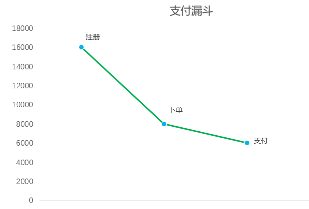 多维数据分析实例 多维度的数据分析_数据分析_07