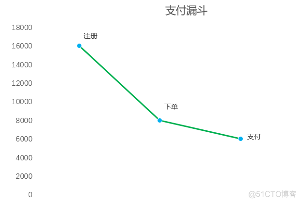 多维数据分析实例 多维度的数据分析_iOS_07