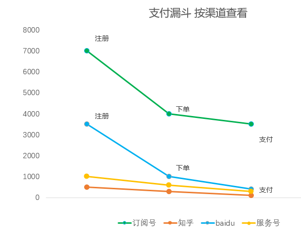 多维数据分析实例 多维度的数据分析_多维数据分析实例_08