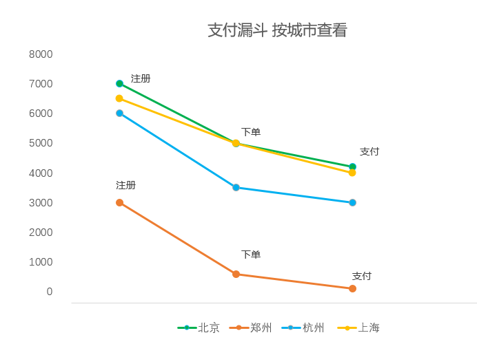 多维数据分析实例 多维度的数据分析_业务流程_09