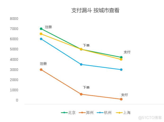 多维数据分析实例 多维度的数据分析_数据分析_09