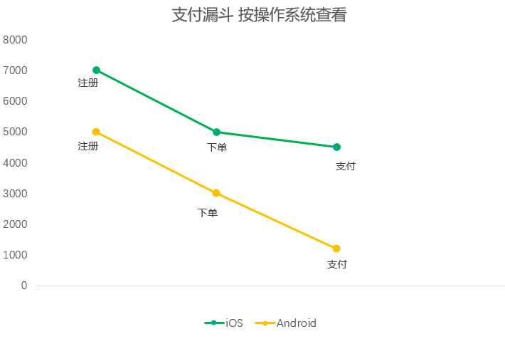 多维数据分析实例 多维度的数据分析_业务流程_10