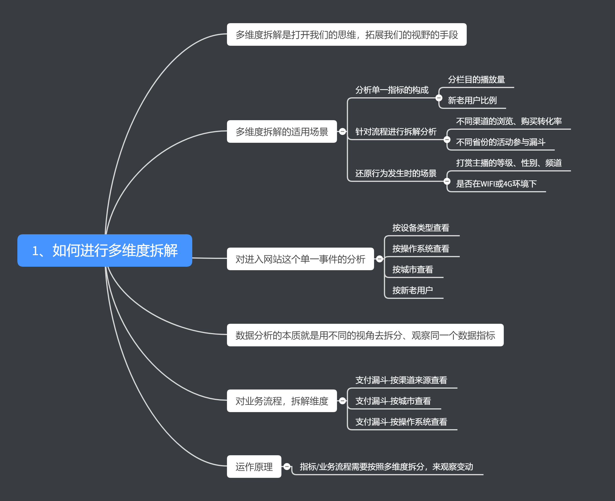 多维数据分析实例 多维度的数据分析_iOS_11