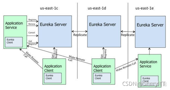 javacloud面试题 springcloud面试题总结_微服务