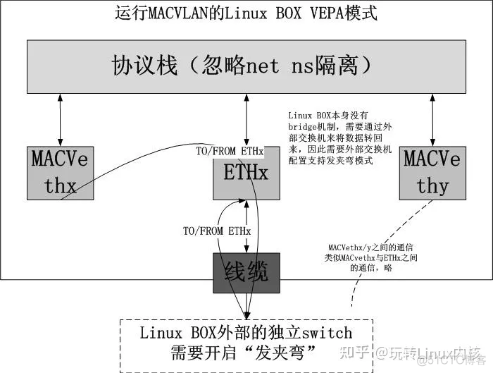 支持虚拟化技术的cpu 支持虚拟化的网卡_linux_04