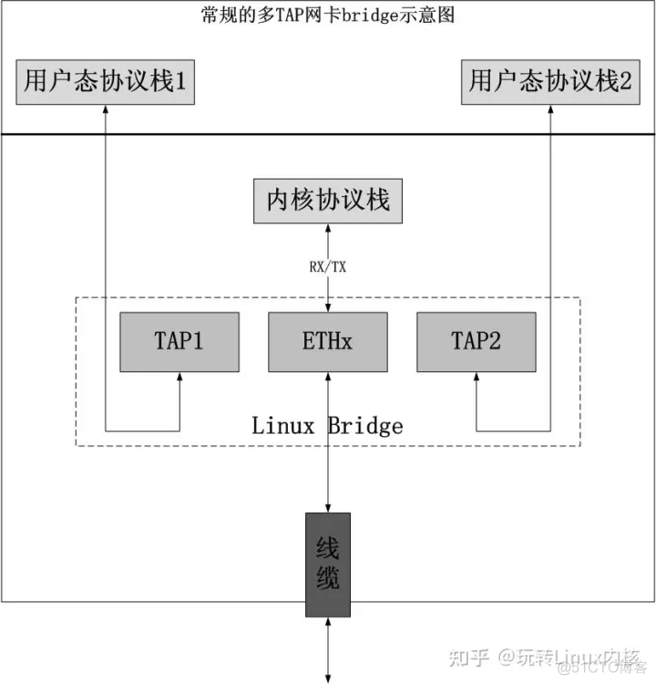 支持虚拟化技术的cpu 支持虚拟化的网卡_linux_10