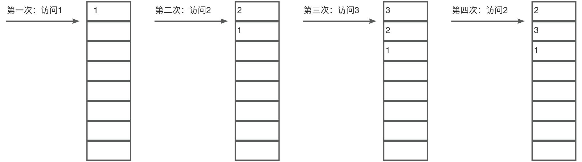 lru算法 python lru算法的原理_链表