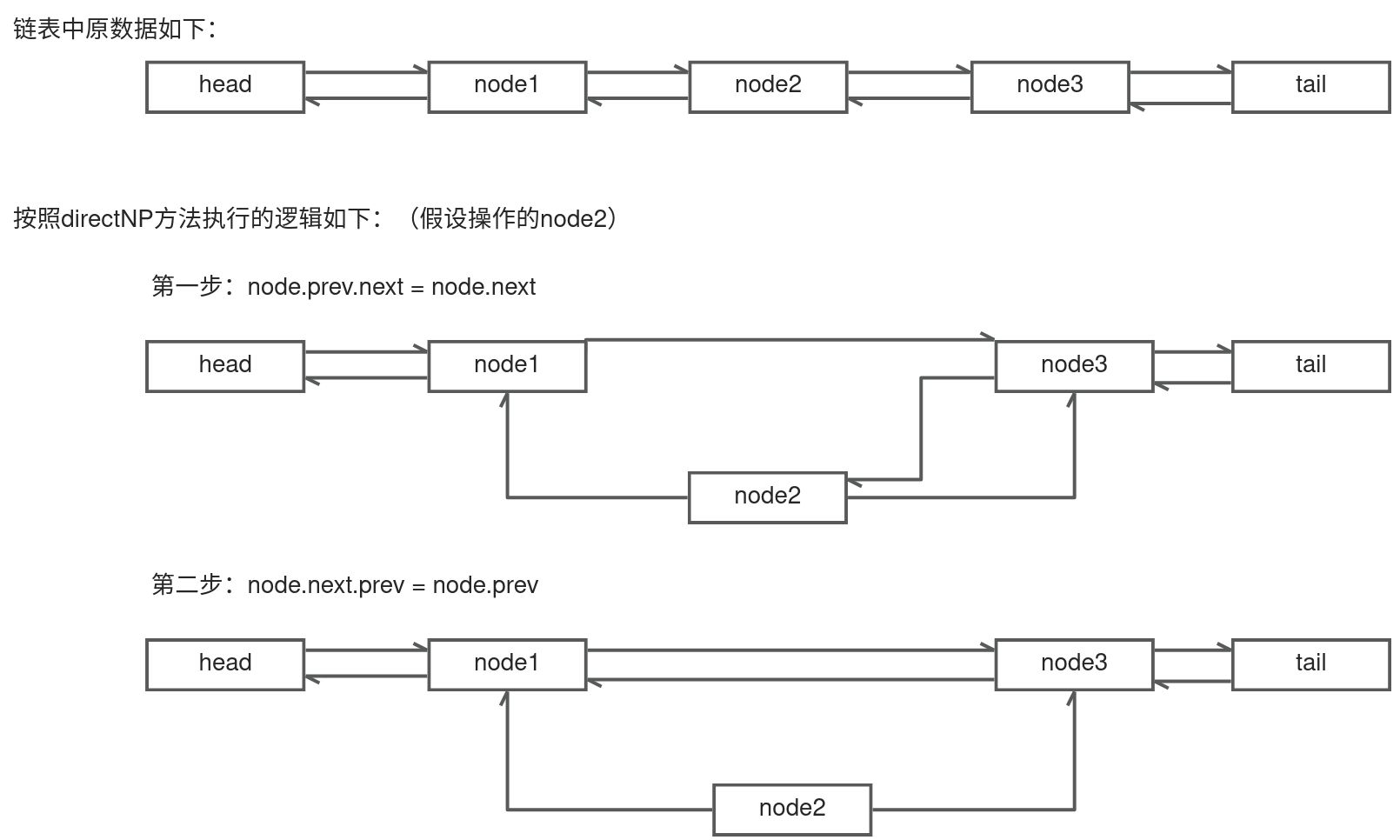 lru算法 python lru算法的原理_lru算法 python_03