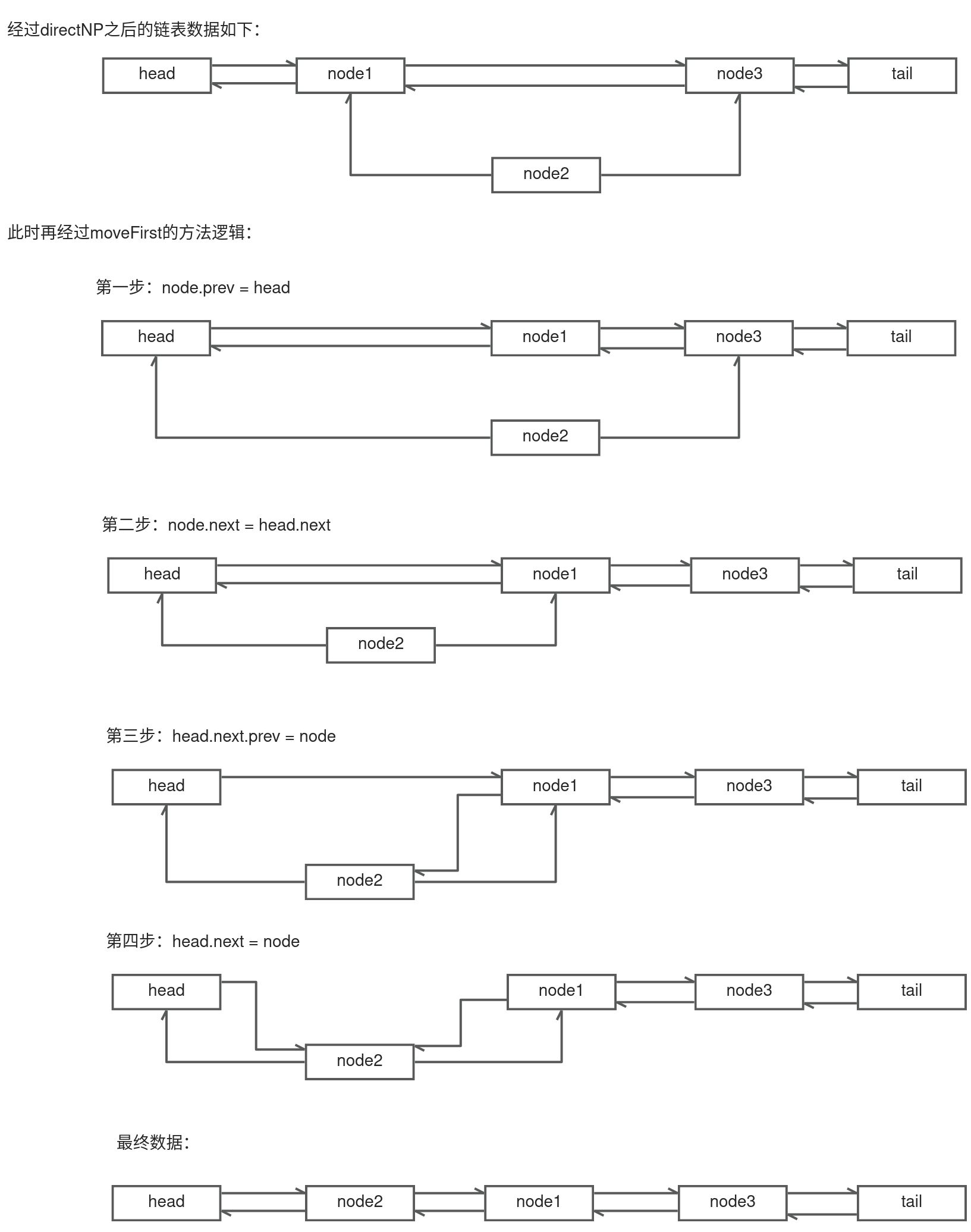 lru算法 python lru算法的原理_缓存_05