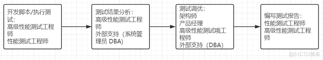 响应时间 redis 响应时间怎么测试_吞吐量_02