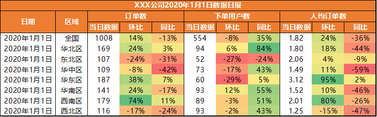 数据分析题材 数据分析受欢迎的主题_人工智能_02