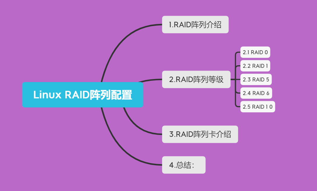 linux在bios配置raid1 linux raid配置_数据