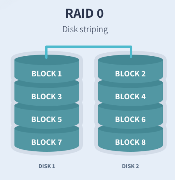 linux在bios配置raid1 linux raid配置_linux在bios配置raid1_02