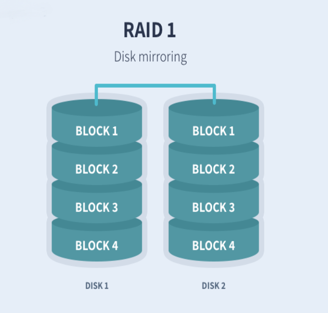 linux在bios配置raid1 linux raid配置_磁盘阵列_03