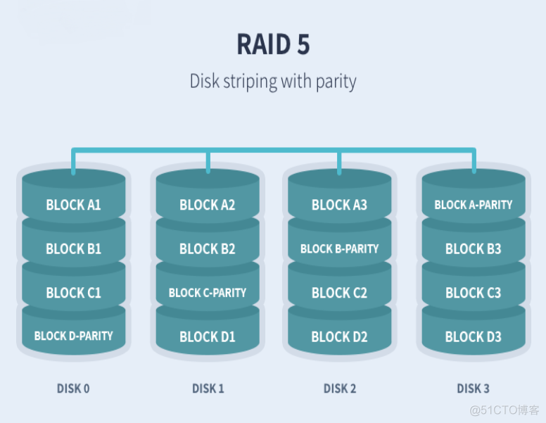 linux在bios配置raid1 linux raid配置_linux在bios配置raid1_04