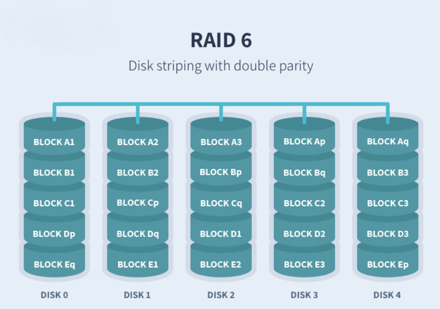 linux在bios配置raid1 linux raid配置_数据_05