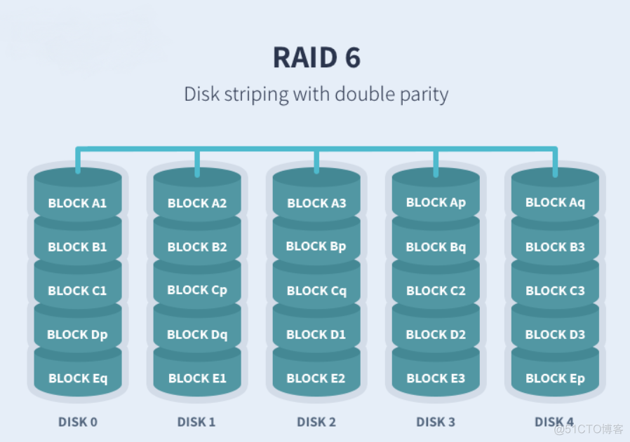 linux在bios配置raid1 linux raid配置_linux在bios配置raid1_05