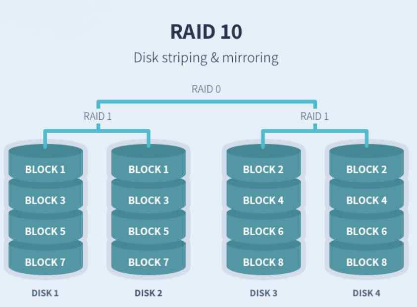 linux在bios配置raid1 linux raid配置_linux在bios配置raid1_06