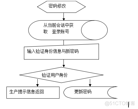 选课系统软件架构设计 选课系统的设计类图_字符串_02