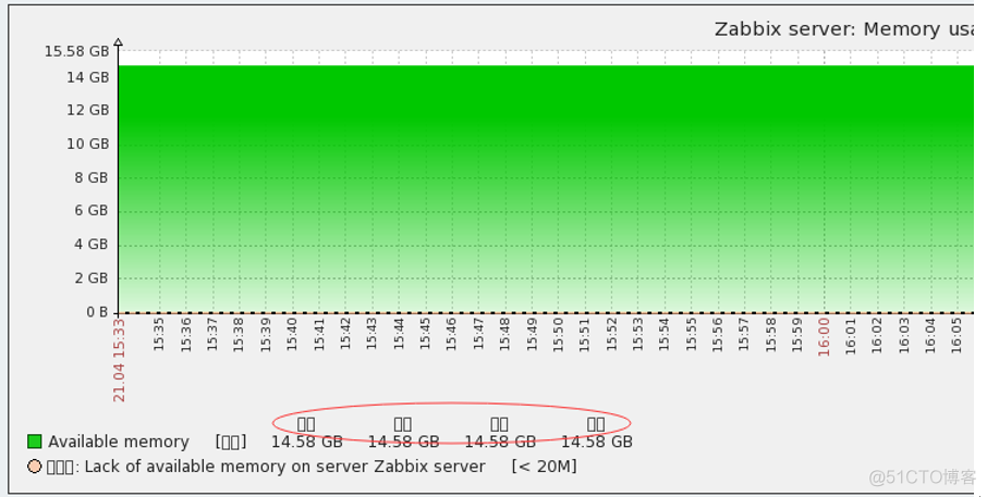 zabbix编译安装java zabbix linux安装_nginx_19