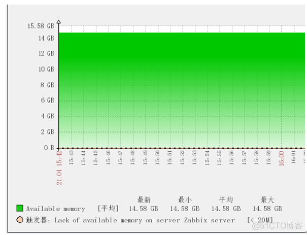 zabbix编译安装java zabbix linux安装_nginx_21