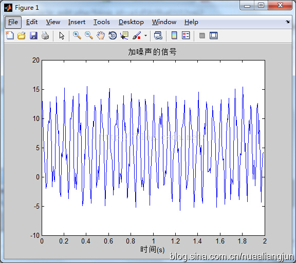 python将信号分解为傅里叶级数 matlab 傅里叶分解_fft