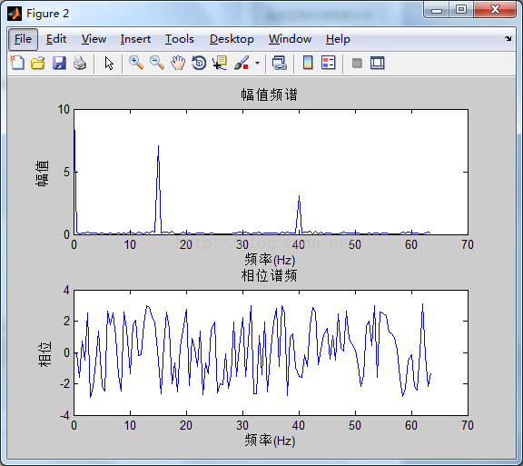 python将信号分解为傅里叶级数 matlab 傅里叶分解_matlab_02