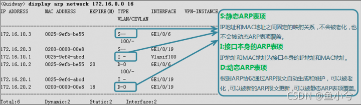 java查询交换机ARP 如何查看交换机arp_网络