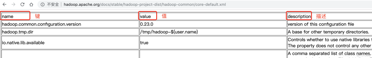 hadoop论文参考文献中文 hadoop参数_hadoop_03