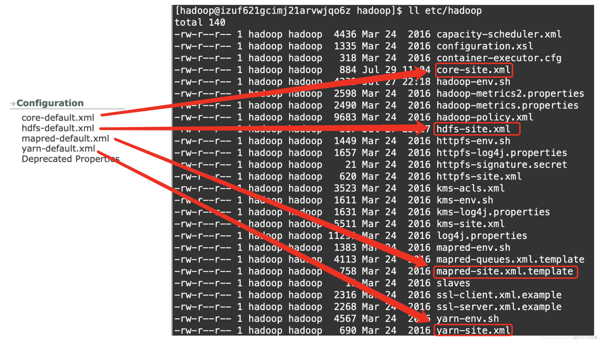 hadoop论文参考文献中文 hadoop参数_hadoop_04