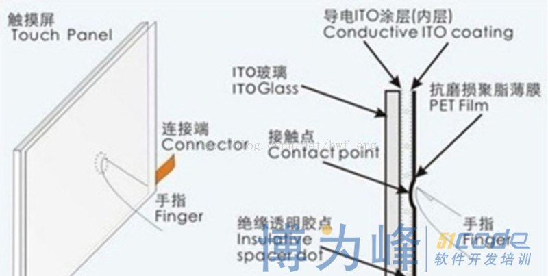 android 中实现手指不松开一循环触发该事件 手指触控_触控手势