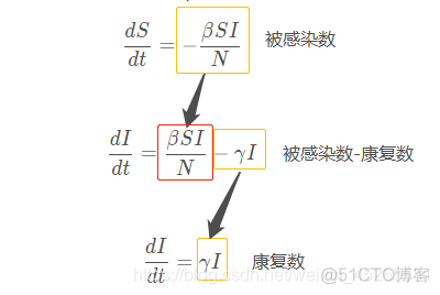 数学建模例题r语言 数学建模sir_数学模型_05